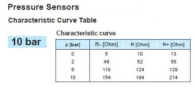 VDO Pressure Sender 10 Bar Insulated Return 1/8-27 NPTF (32/14)
