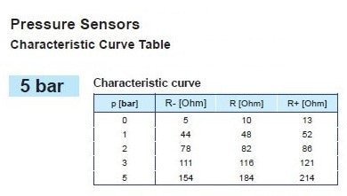 VDO Pressure Sender 5 Bar Earth Return M10 (29/1)