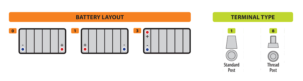 Exide Marine &amp; Multifit - Dual AGM Battery - 60Ah / 680CCA