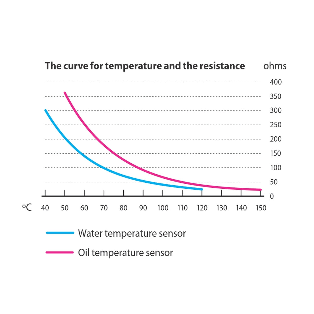 KUS 120C 3/8&quot; Water Temperature Sender with Alarm