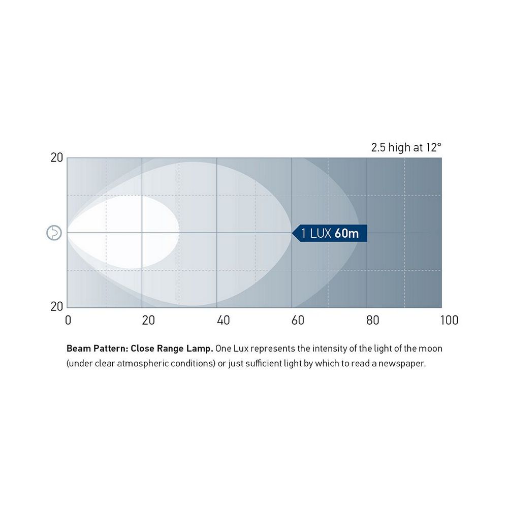 Hella Marine Module 70 Gen V Close Range LED Floodlight - White Housing - 10-33V
