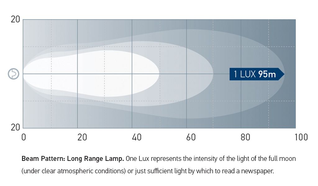 Hella Marine Module 70 Gen V Long Range LED Floodlight - White Housing - 10-33V